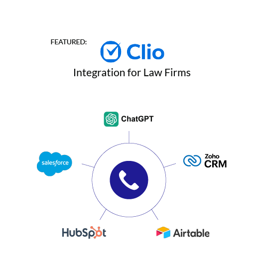 Illustration of RingFree connected to business software
